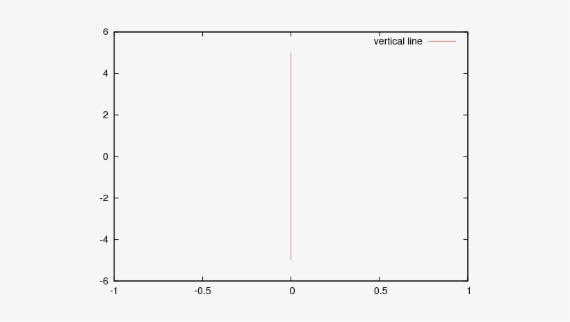 Output => "datasrc 5 \ - Business Model Canvas, transparent png download