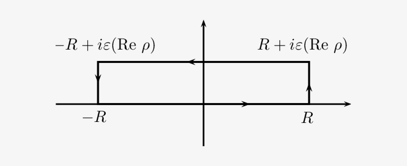 Let Γ 2 Denote The Vertical Line Segment From R - Diagram, transparent png download