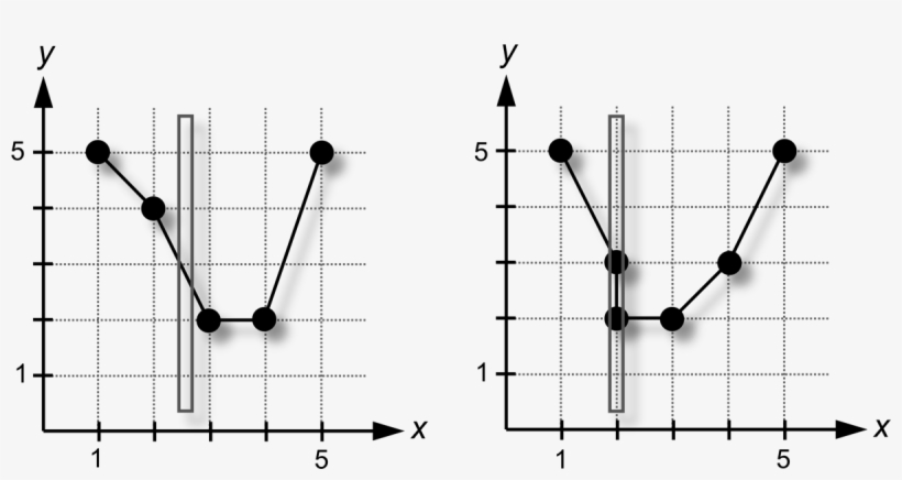 Which One Of These Graphs Does Not Pass The Vertical - Domain And Range Of A Perfect Circle, transparent png download
