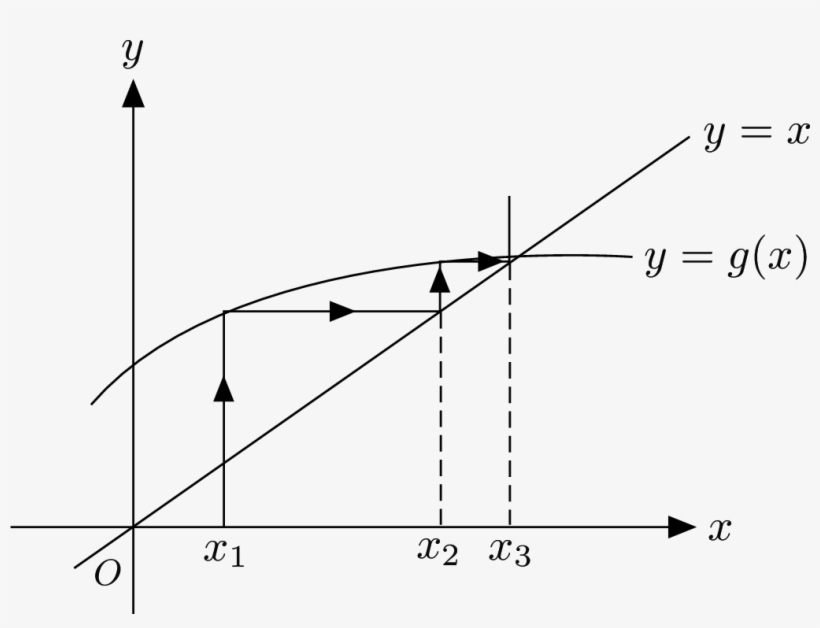 Staircase Diagram - Staircase And Cobweb, transparent png download