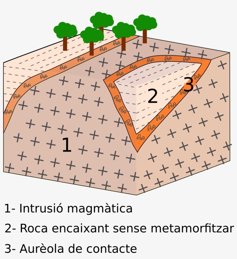 Open - Metamorfisme Regional, transparent png download
