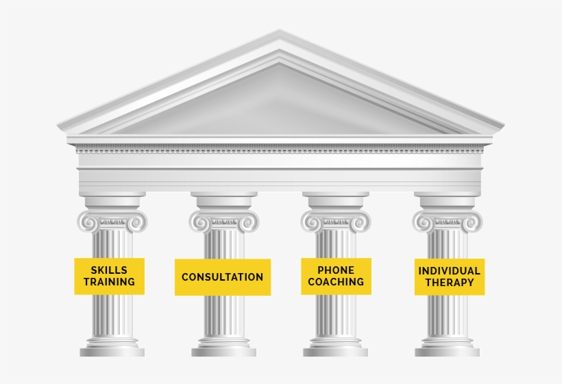 Skills - Dialectical Behavior Therapy Center, transparent png download