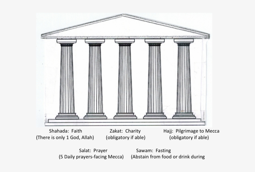 What Was Not Included In Radical Or Not - Column, transparent png download