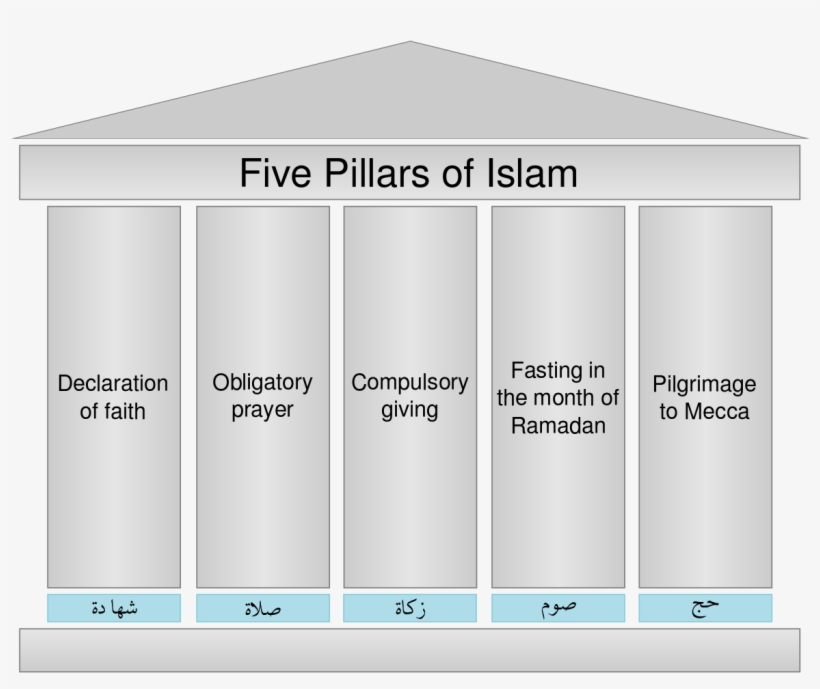 Fünf Säulen Des Islam, transparent png download