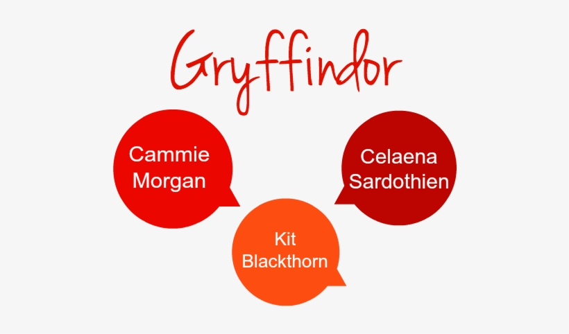 Gryffdor - Puffed Out: The Three Little Pigs' Guide, transparent png download