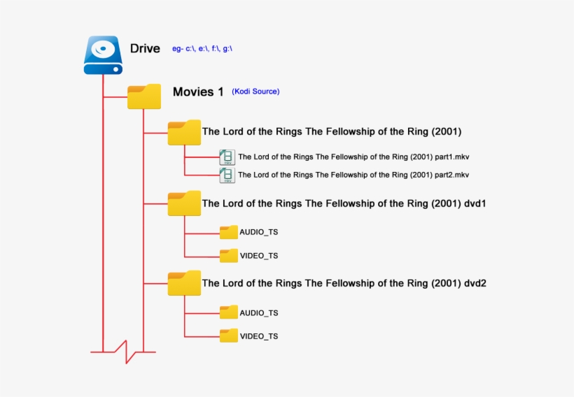 Video-movie Folderstacking - Number, transparent png download