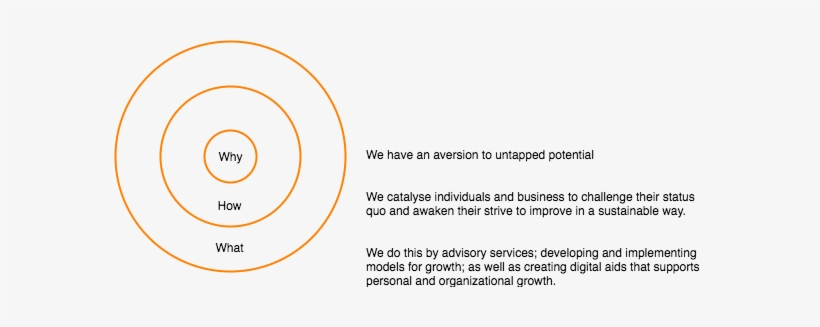 The Rynge Group - Simon Sinek, transparent png download