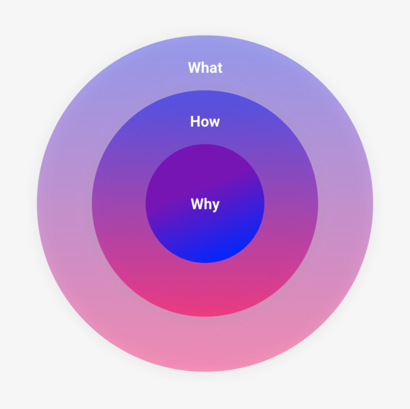 Golden-circle - Circle, transparent png download