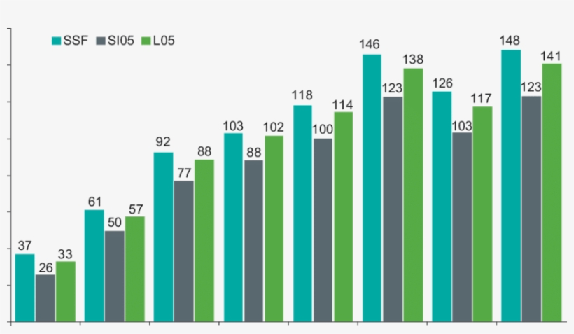 Ncremento Del Peso Corporal De Los Animales En Los - Plot, transparent png download