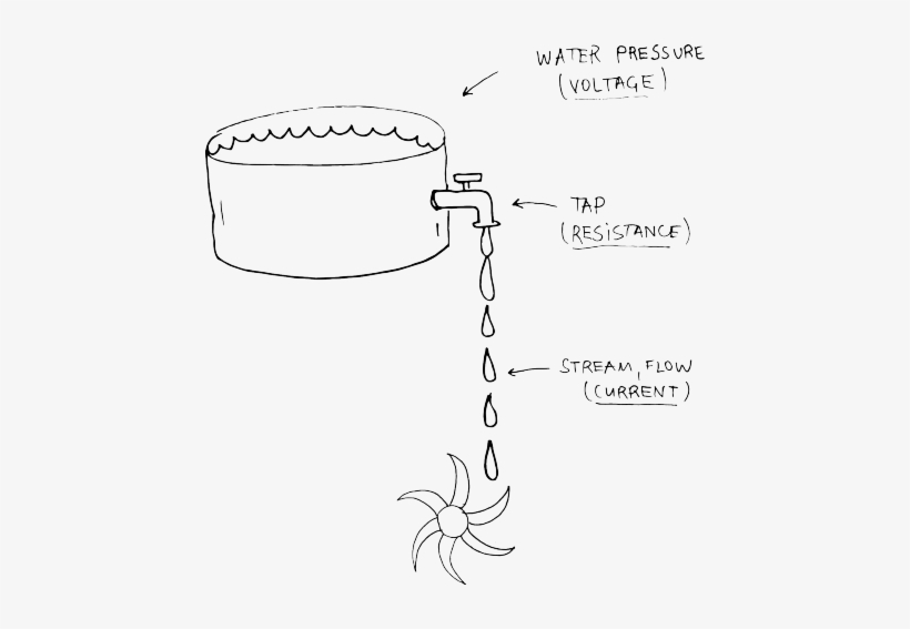 Wateranalogy - Portable Network Graphics, transparent png download