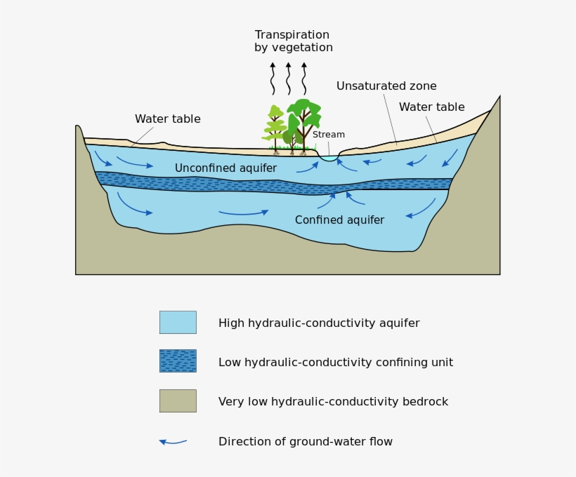 Underground Water In Desert, transparent png download