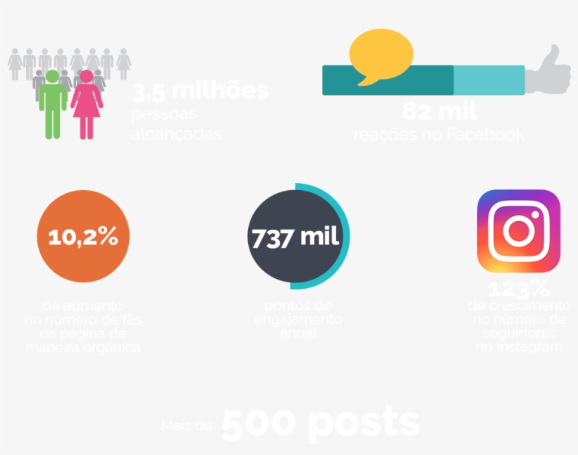 Redes Sociais Floripa Shopping - Floripa Shopping, transparent png download