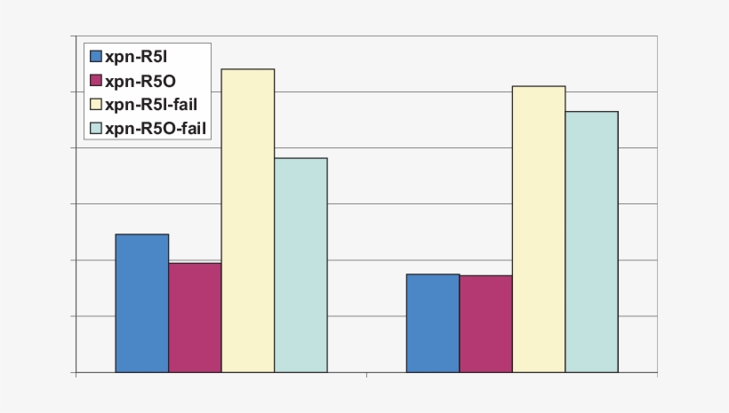 Flash-io Benchmark Performance Results With Corners - Number, transparent png download