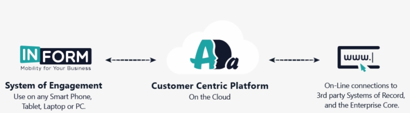 Tech Tech - Technology, transparent png download