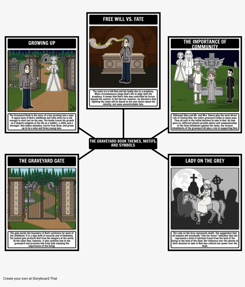 Symbols Of The Graveyard Book, transparent png download