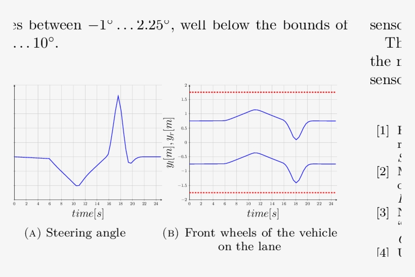 Simulation For The Curved Road Segment - Diagram, transparent png download