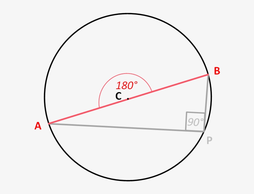 The Angle In A Semi Circle Is A Right Angle - Circle, transparent png download