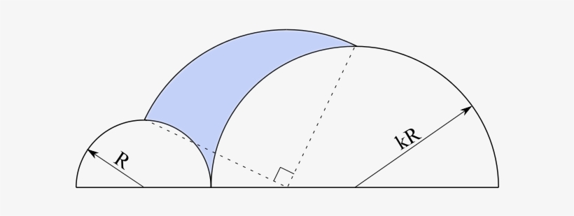 Take A Semicircle Of Radius R R And One Semicircle - Arch, transparent png download