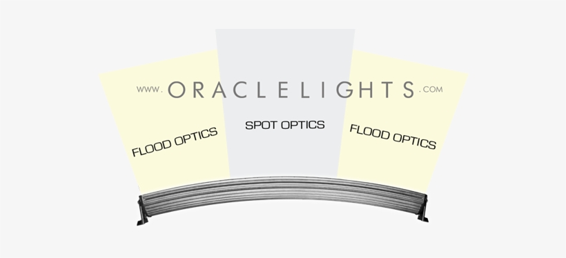 Oracle Off-road 51" 300w Curved Led Light Bar - Light-emitting Diode, transparent png download