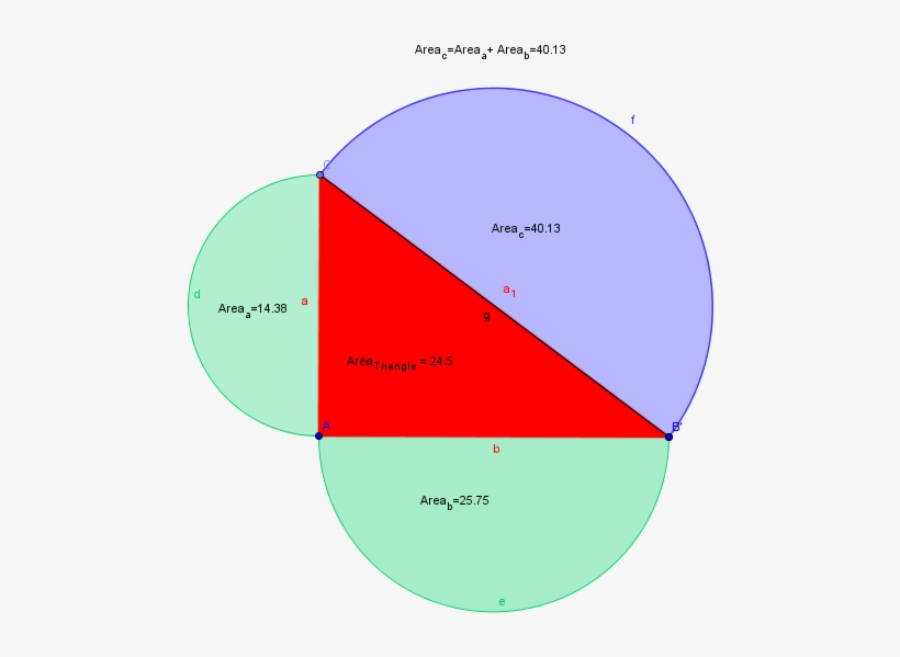 If We Mirror The Semicircle Over The Hypotenuse We - Pythagoras With Semi Circles, transparent png download