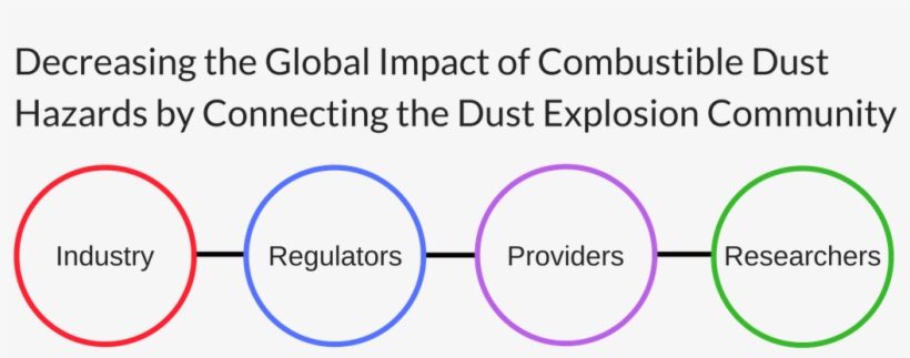 Dust Explosion Research - Rosco Glass Gobo - Sharks (260828010860), transparent png download