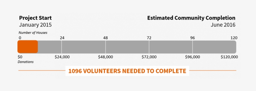 El Retiro Ph Progress Bar - Parallel, transparent png download