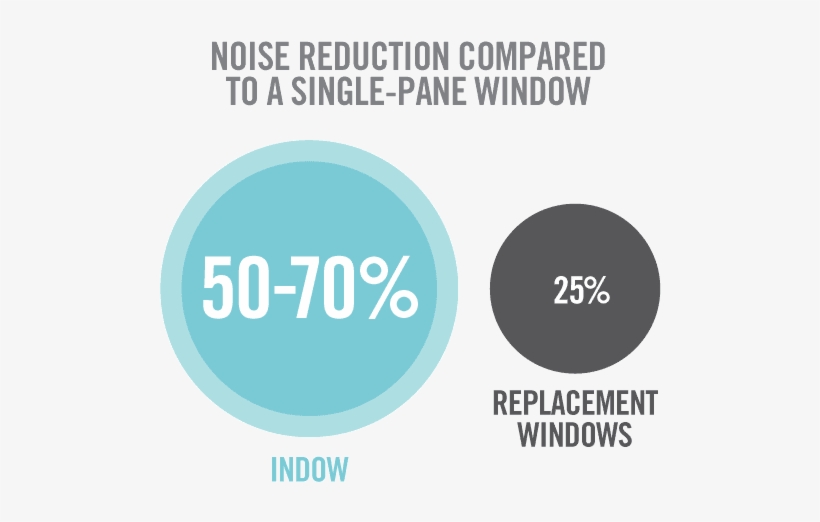 Indow Noise 2 Noise Reduction Storm Window PNG Image Transparent
