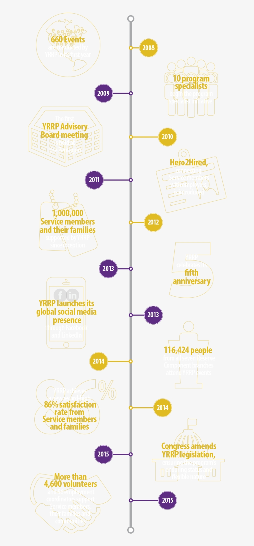 The National Defense Authorization Act Of 2008 Established - Diagram, transparent png download