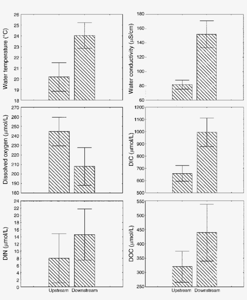 Alteration Of Water Parameters Along A Stream Upstream - Shape Memory Alloy Stress Strain Curve, transparent png download