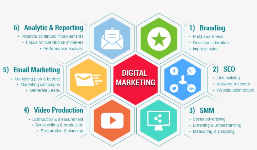 Orm, Content Marketing And More, We Excel At Every - Marketing And Branding Solution, transparent png download