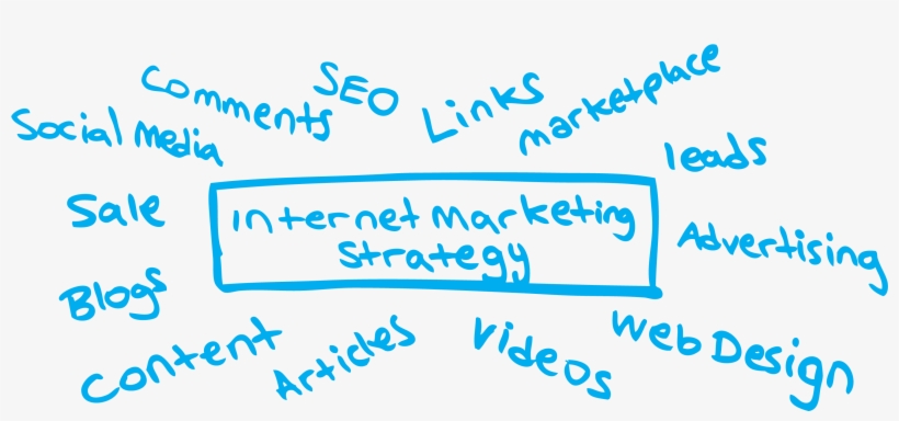 Internet Marketing - Elements Of Internet Marketing, transparent png download