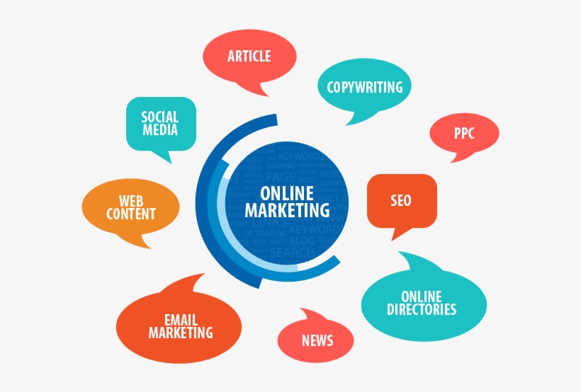 Digital Marketing In Malaysia, transparent png download