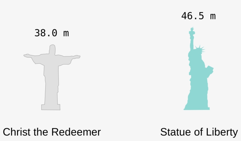 Christ And Liberty Statues - Statue Of Liberty, transparent png download