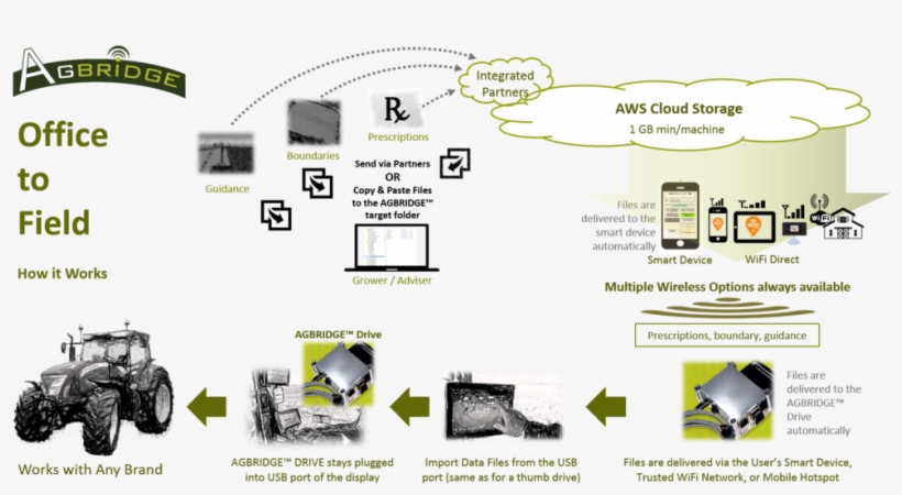Office To Field - Portable Network Graphics, transparent png download