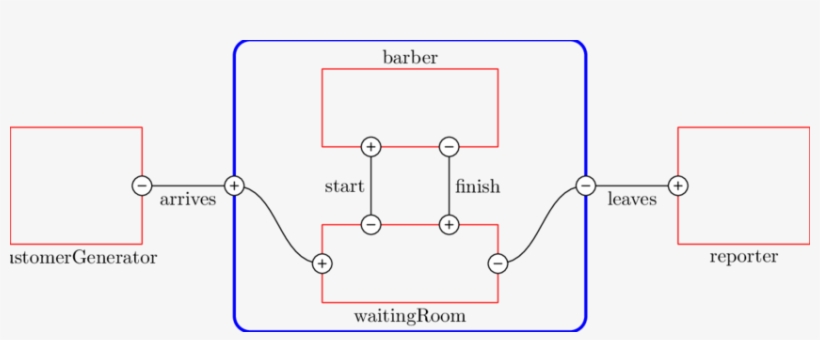 Boxes With Thick Edges And Rounded Corners Are Cells - Diagram, transparent png download