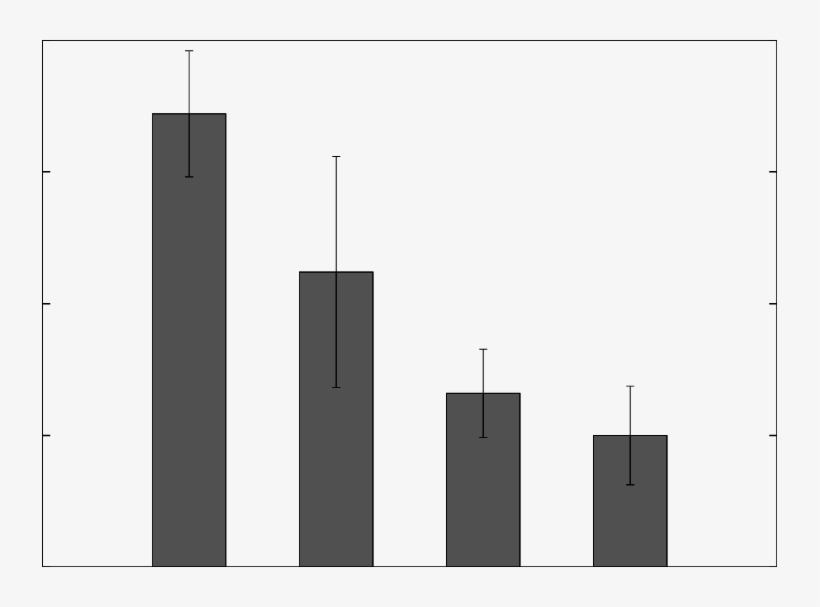 Completion Time Of The Postmark V1 - Diagram, transparent png download