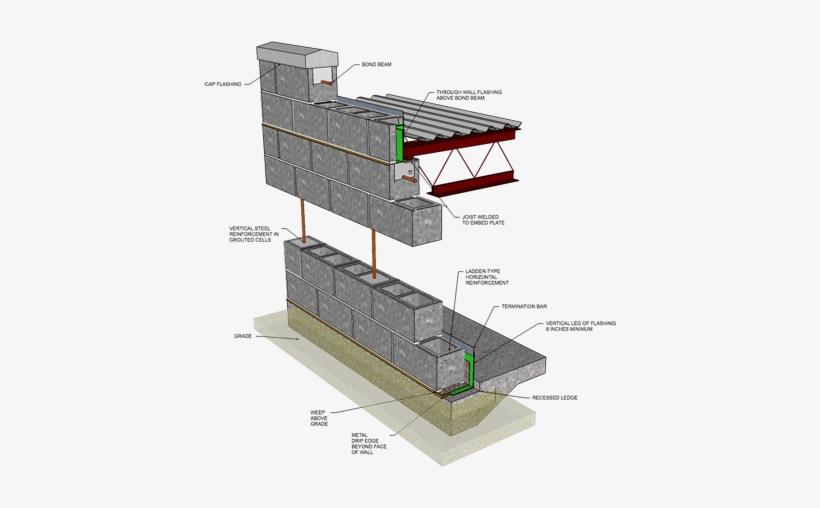 Reinforced Concrete Block, transparent png download