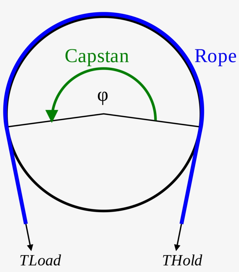 Eytelwein Equation, transparent png download