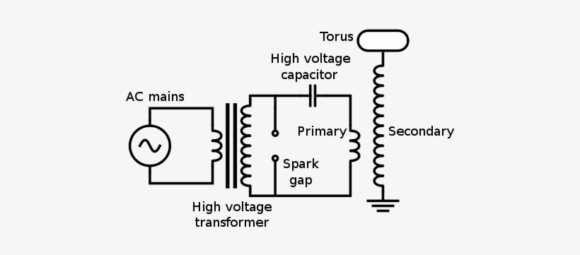 Here Is The Circuit I Think Oursuper200p Use, From - Nikola Tesla Coil For Electromagnets, transparent png download
