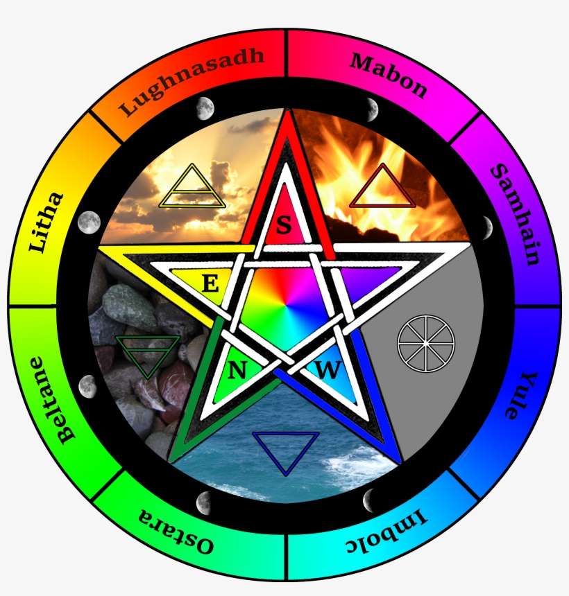 “it Bothers Me That Some Films And Television Shows - Cafepress Pentacle Wheel Of The Year Tile Coaster, transparent png download