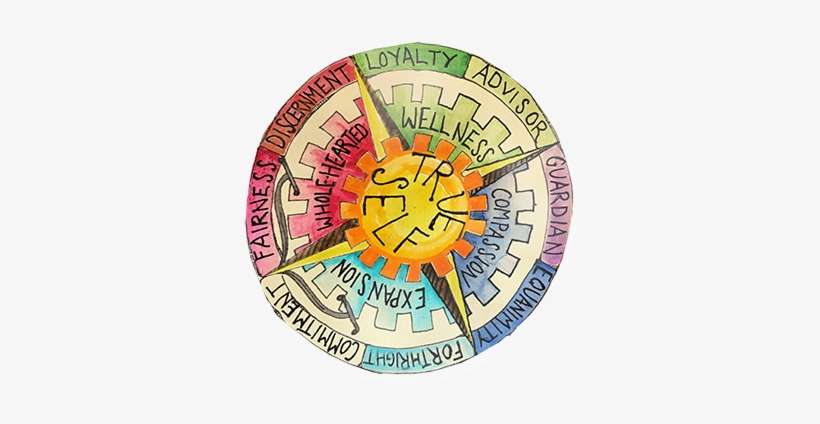 “what Type Of Law Do You Do” He Asked - Circle, transparent png download