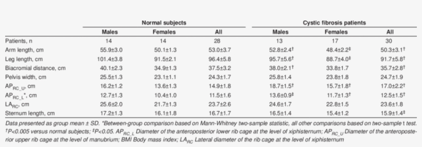 Body And Rib Cage Dimensions - Rib Cage, transparent png download