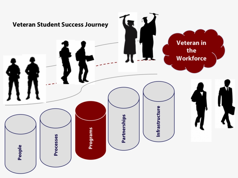 Beginning In Fall 2016, Ualr Students Affected By The - Soldier Silhouette, transparent png download