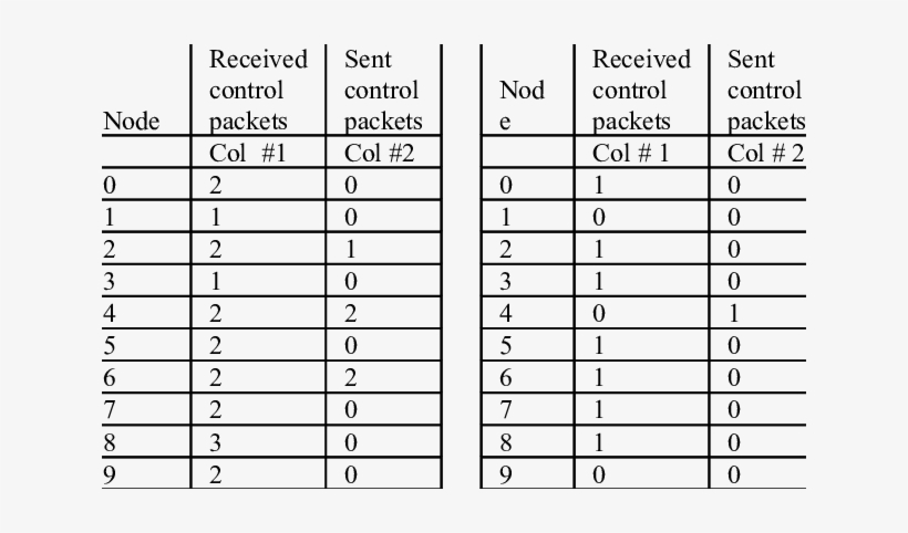 Strategy Based Table - Number, transparent png download