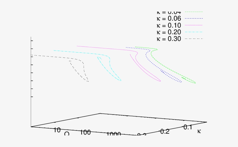 Equilibrium Space M = {ωs, Κ, Q} For Rotating Boson - Diagram, transparent png download