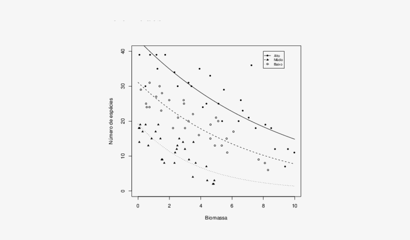 Números De Espécies De Plantas - Plot, transparent png download