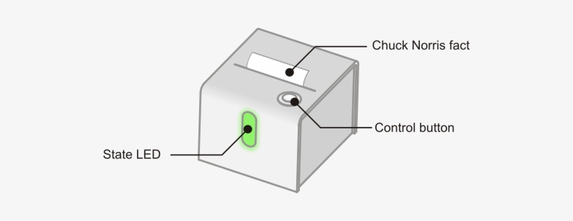 A Magic Cube Printing Chuck Norris Facts, Anyone - Joke, transparent png download
