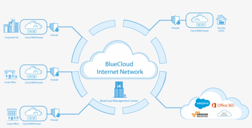 Cloud Wan Allows Each Site To Dynamically And Transparently - Salesforce.com, transparent png download