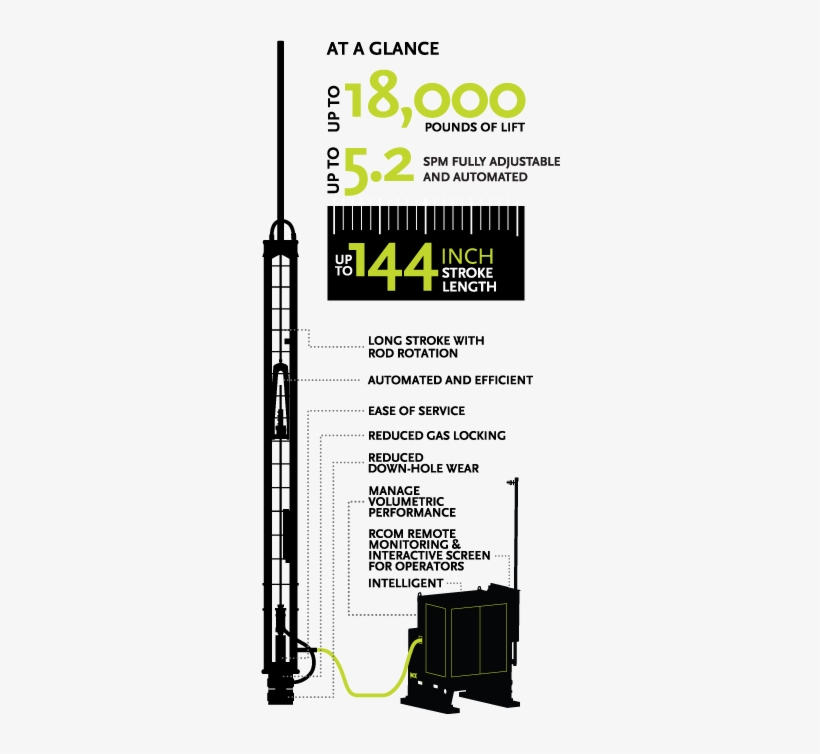 The Evolution Of Artificial Lift - Poster, transparent png download