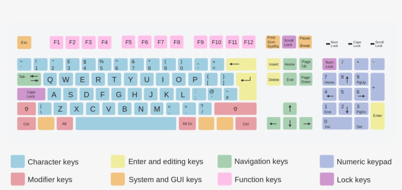 Open - Iso Qwerty, transparent png download
